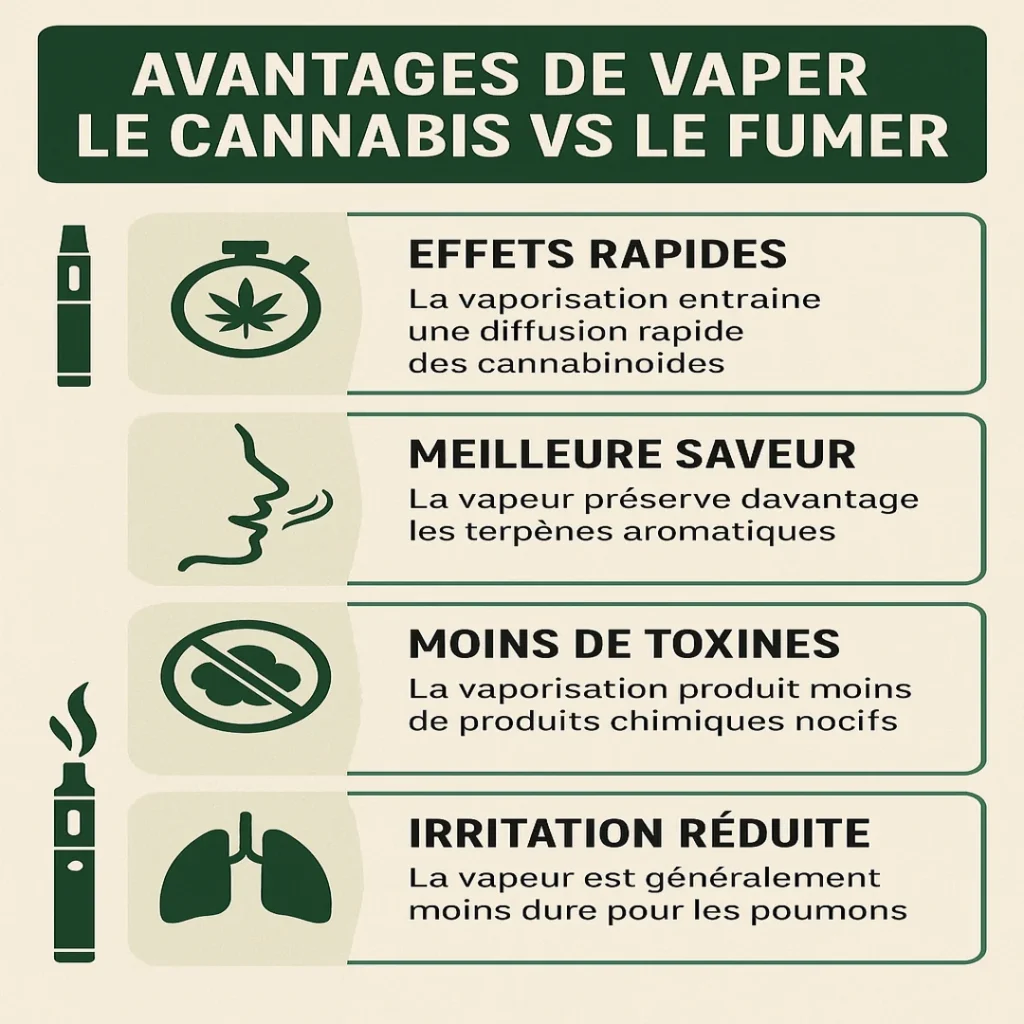 Vaporizzare vs fumare